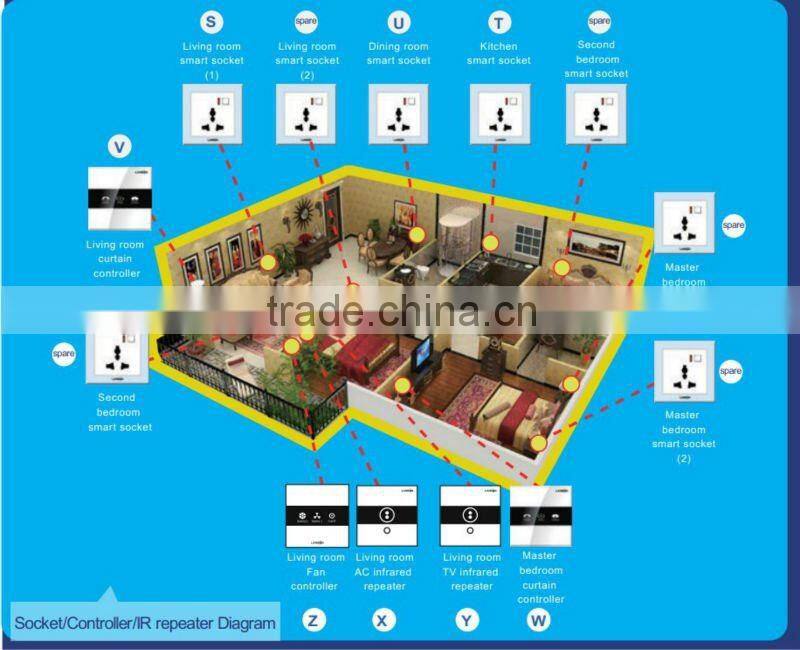 2012 Lanbon Best-seller: Smart Home promotion kit H1, Home Automation H2 Kit for Villa or Apartment