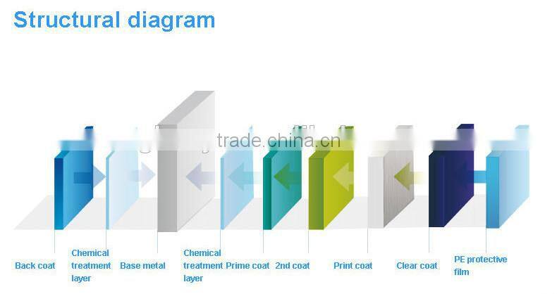 PVC door panel used for kitchen cabinet door