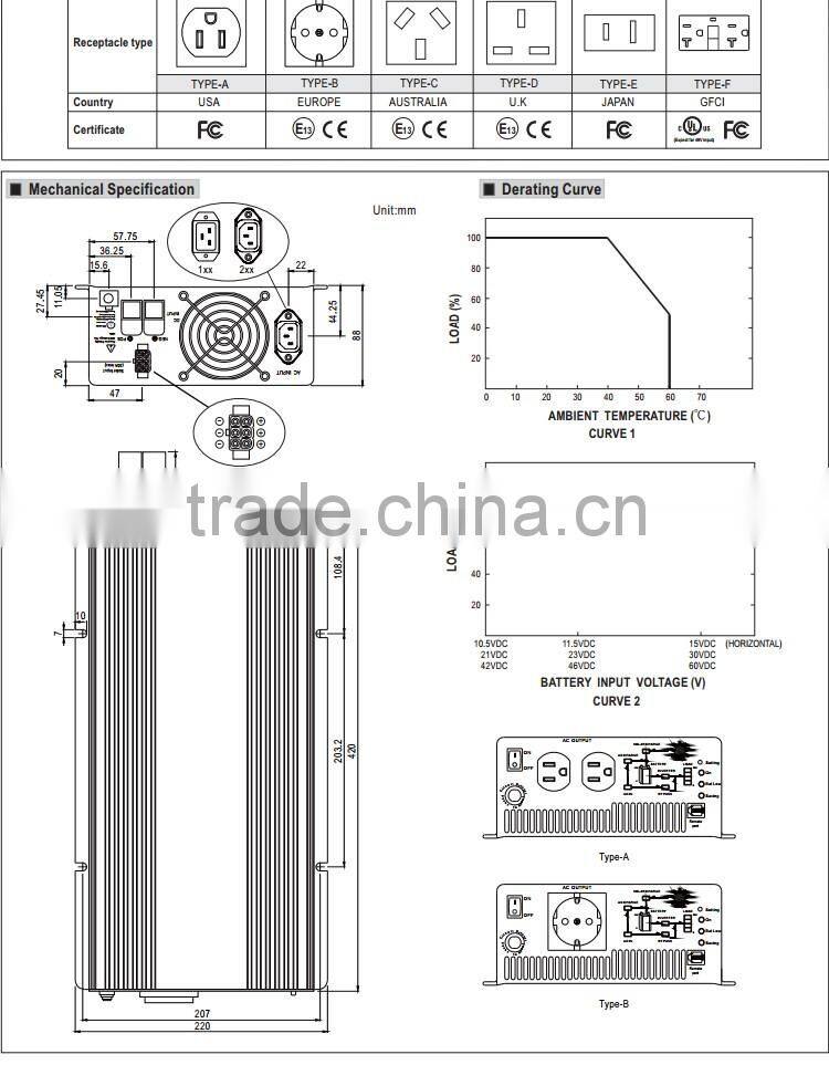 Mean well UL CE CB TUV 230vac 1500w pure sine wave inverter with Solar Charger 1500w inverter