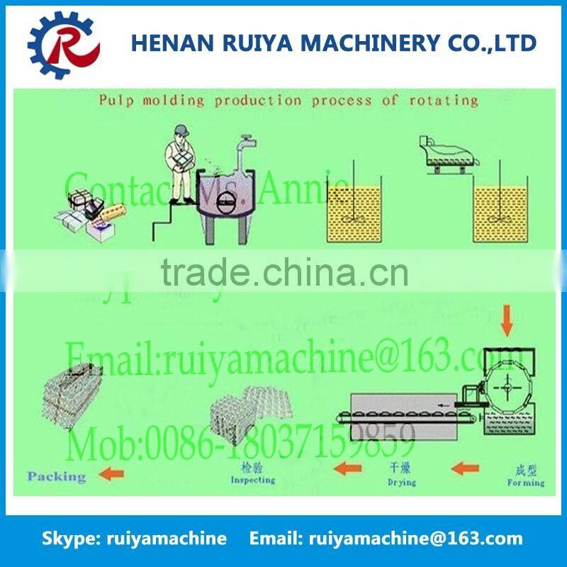 High efficiency egg tray machine | paper pulp egg tray machine | paper plate making machine