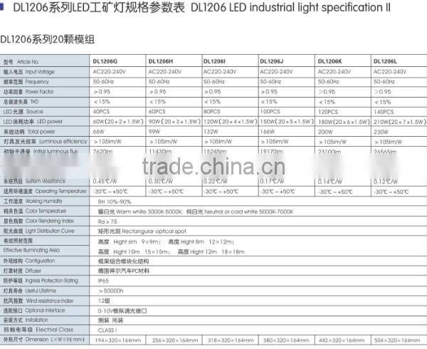 Cute design ip65 led high bay light fixture rectangular optical spot