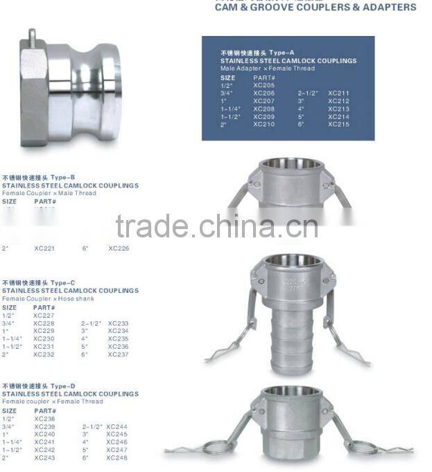 Cam Groove Hose Coupling