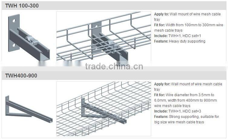 Strut channel support