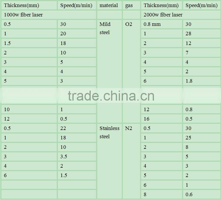 automatic cnc fiber laser cutting machine for metal pipes