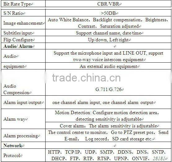 IPS 2.0 Megapixel Sony MX 122 CMOS 3.6 mm fixed lens15-20m IR view distance with 30pcs leds Dome IP Cameras IPS-HS1822L