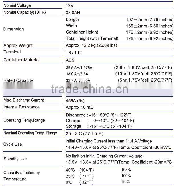 Solar System Battery for solar battery pack 12V38AH