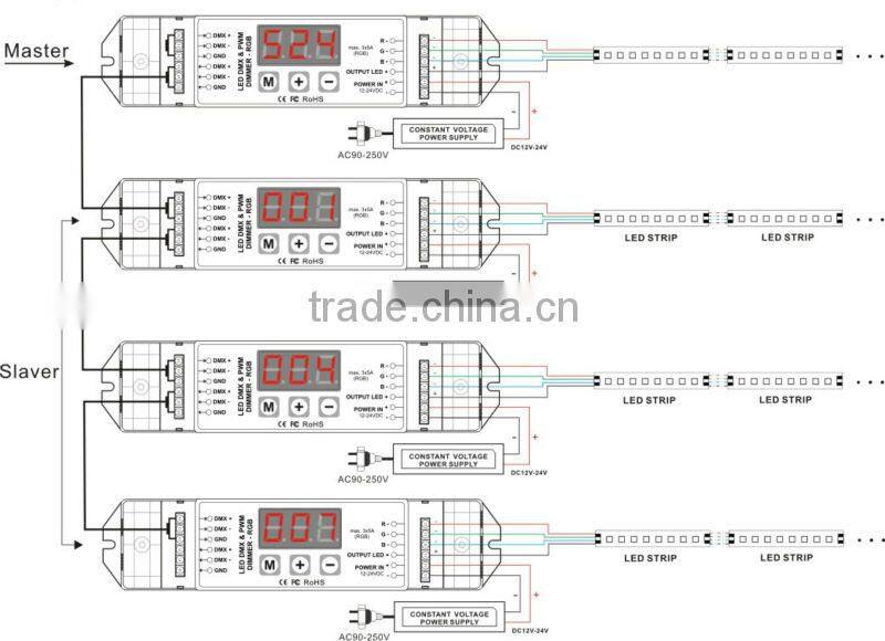 Bincolor 3 channel 12 volt rgb dmx decoder