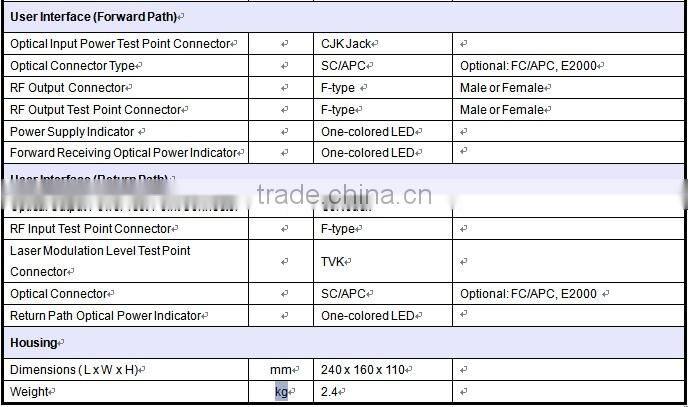 Optic Node with reverse way PTR3502S