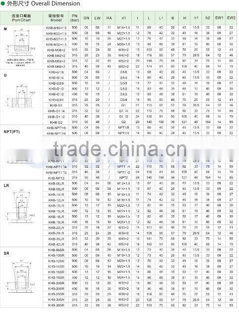 2016 Wholesale Trade Assurance high pressure nut and female ball valve
