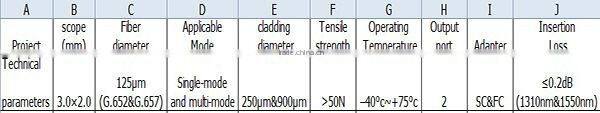 Tensile strength >50N fiber optic faceplate