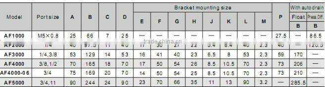 Manufacture Pneumatic Filter , pneumatic water filter