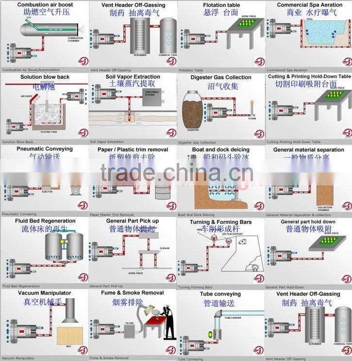JQT-550-C Motor Blower replace Liquid ring vacuum pump