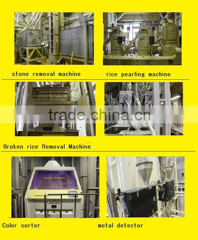 High quality and Various types of alibaba wholesale rice at reasonable prices