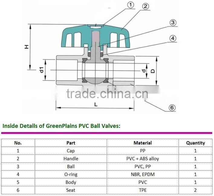 Plastic Upvc thread ball valve white color 1/2 inch