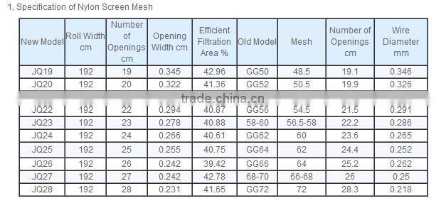 aluminum alloy window screen,Magnesium aluminum alloy wire netting,aluminum wire mesh