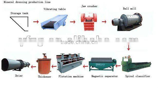 rock & stone jaw crusher and artificial sand production line machine-- China Yufeng Brand