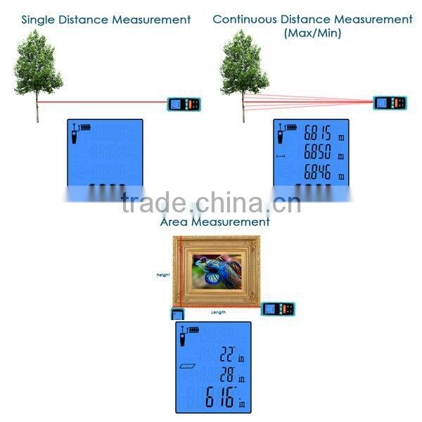 Measure Area Volume Pythagoras 60M/197ft Range Finder +/-1.5mm Accuracy Meter Feet Inches Units Digital Laser Meter Tool