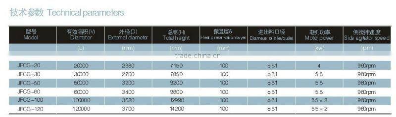 Large outdoor storage equipment