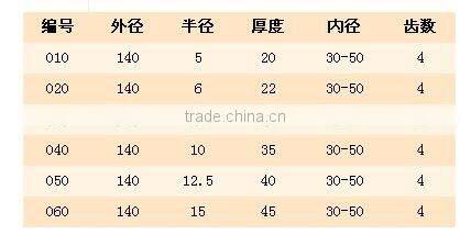 PCD CUTTER,DIAMOND NILLING CUTTER