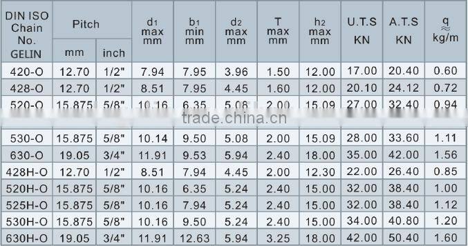 stainless steel motorcycle driving O-ring chain