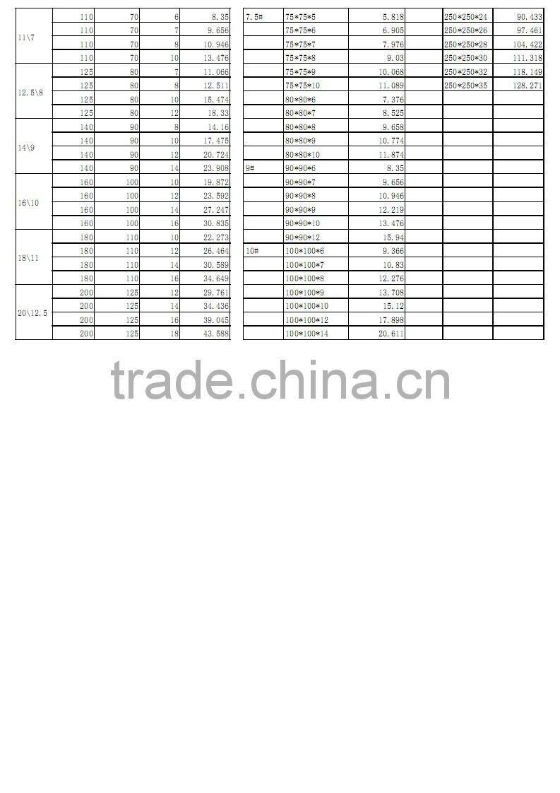 hot rolled angle iron/steel