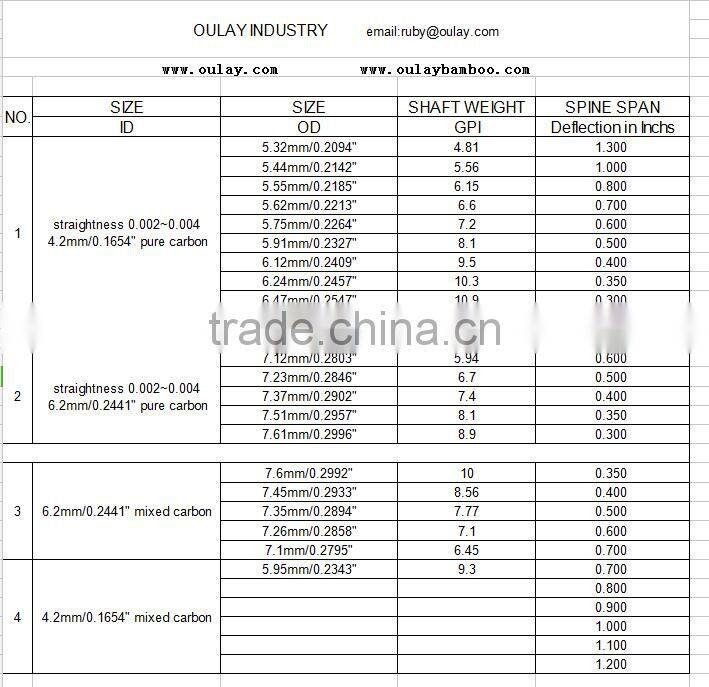 Painted Matt Black And Black Carbon Fiber Archery Arrow Shafts