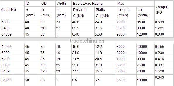 40*90*23 mm Full ZrO2 ceramic bearing 6308