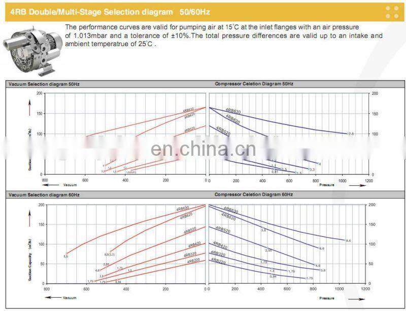 3 phase air vauum air compressor