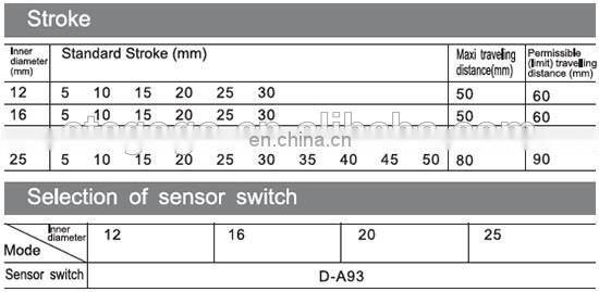 SMC Type CQS series compressed air cylinders cheap