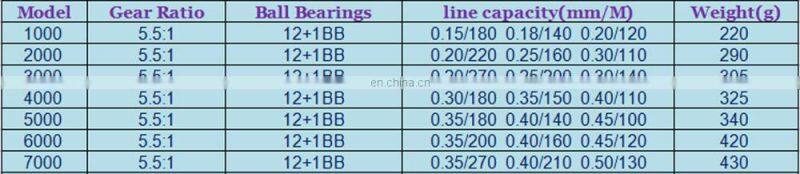 13+1BB Full Metal Spinning Reel De Pesca fishing game reel feeder fishing reel