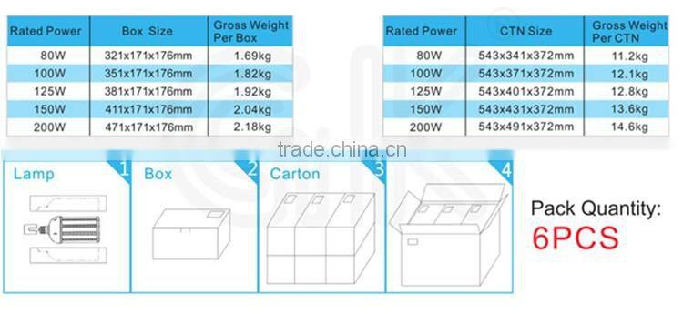 Petrol station light 250w replacement led street light 100w 80w 100w 125w 150w UL approval