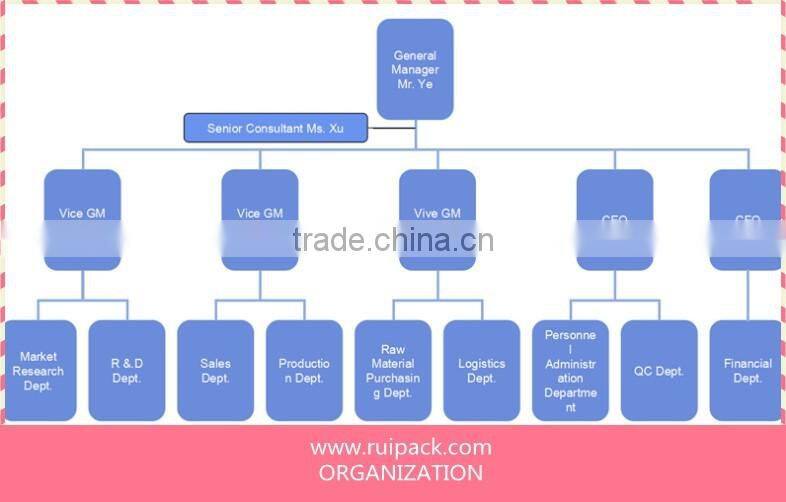 Round pink color empty PET foam bottle / Plastic bottle with foam pump 100ml 200ml foam pump