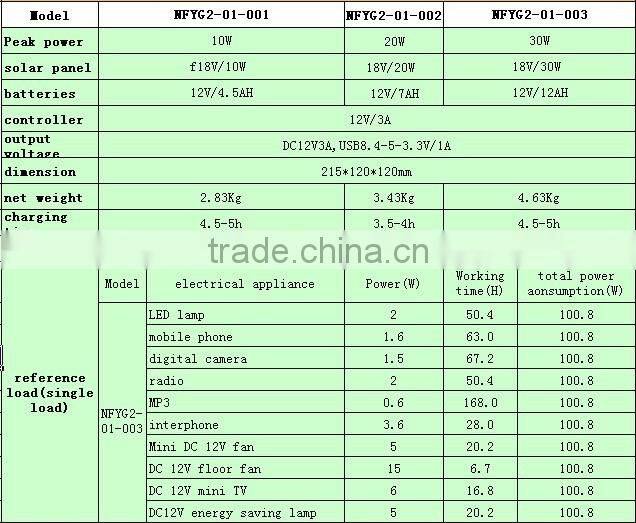 10W 20W 30W solar electricity generating system for home,solar home lighting system,solar energy system price