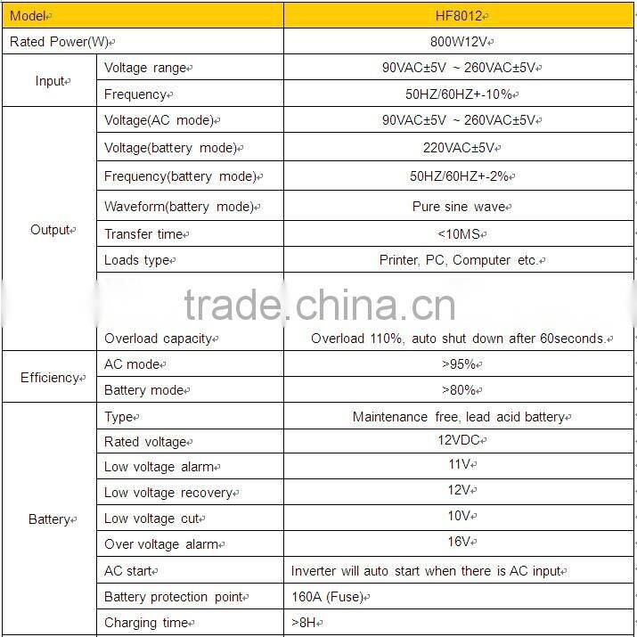 HF series high frequency 800W/12V pure sine wave solar inverter