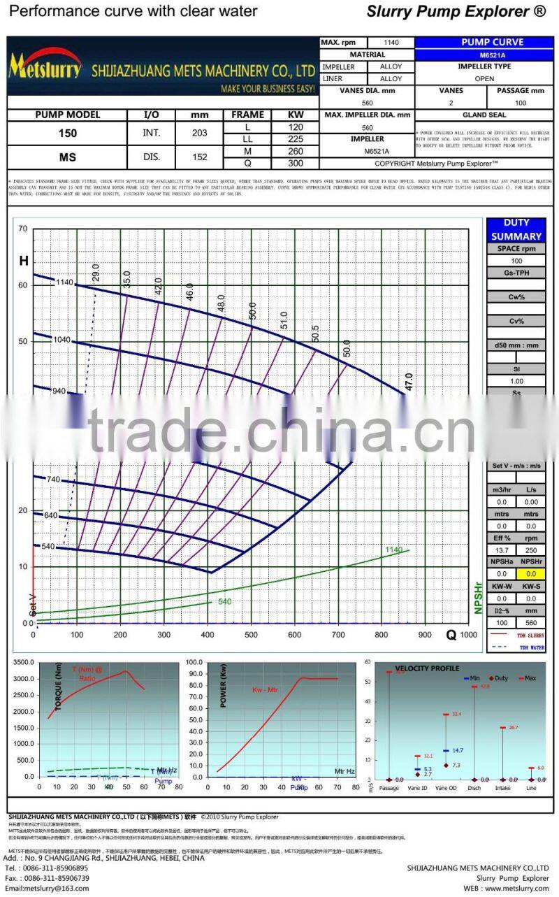 Sand Slurry Pump Spares Impeller Rubber Liner