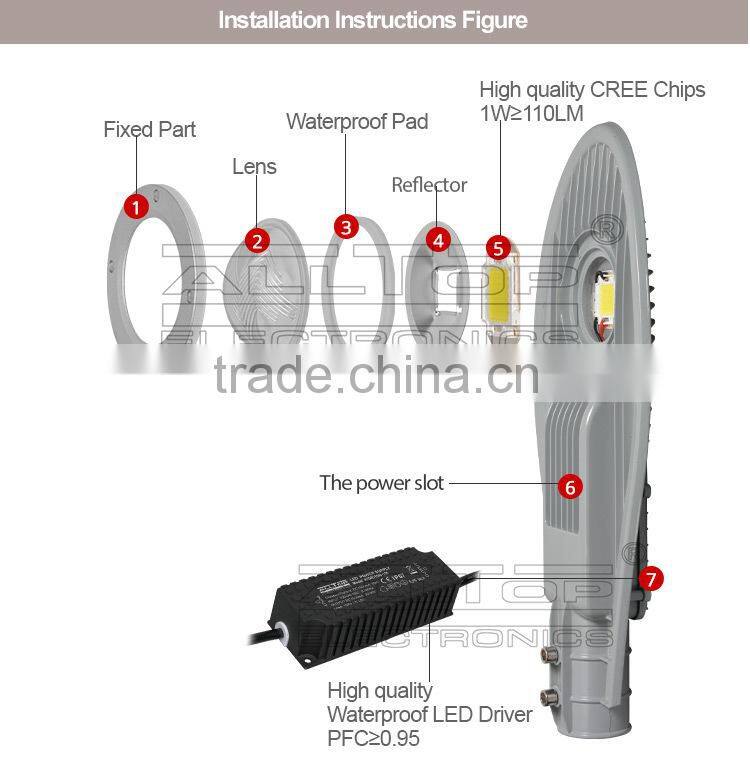 IP67 Waterproof outdoor bridgelux cob 40w led street light shell
