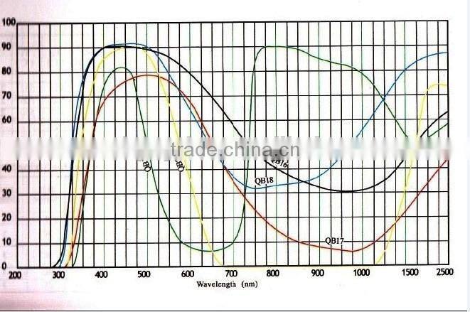 color glass filters ,QB21 color glass filter,blue glass optical filters
