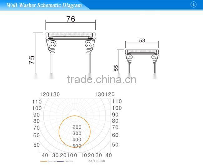 Liner wash wall lighting fitting fixture
