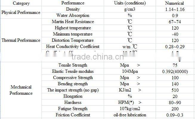 Custom Excellent Wear Resistant Plastic Natrual Cast Nylon Rod