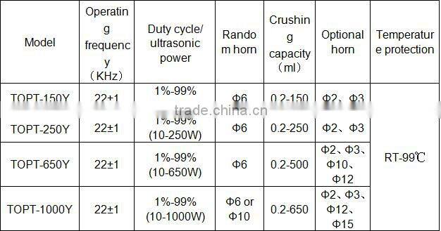 LCD Ultrasonic Cell Disruptor