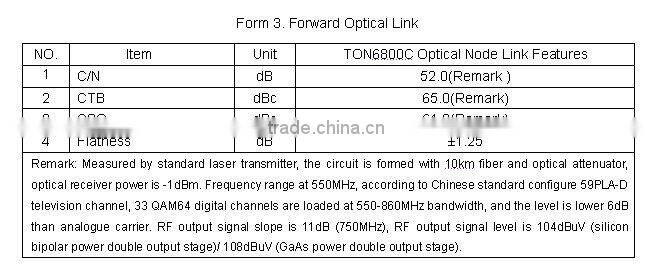 TON6800C Optical Node