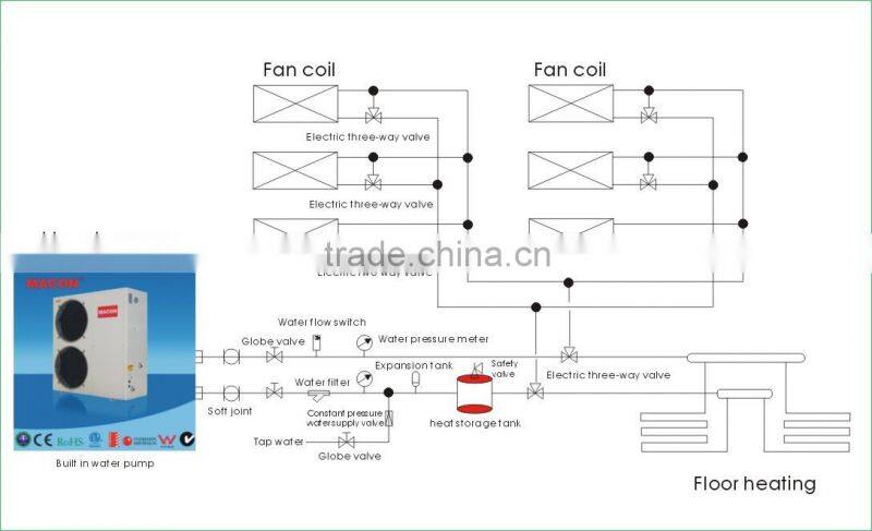 18kw heat pump, macon 18kw heat pump