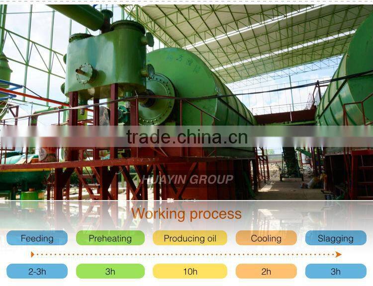 X-ray detection waste rubber oil extraction machine