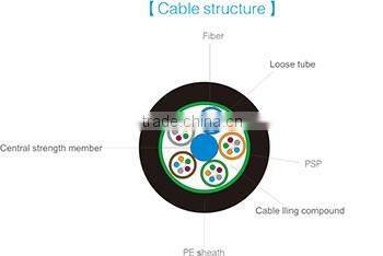 XH GYTS fiber optic cable Stranded Loose Tube Light-armored Cable