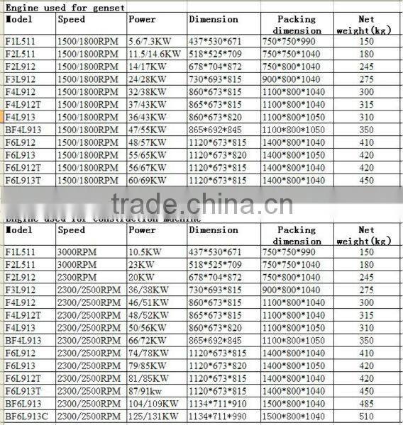 F2L511 air coold deutz engine