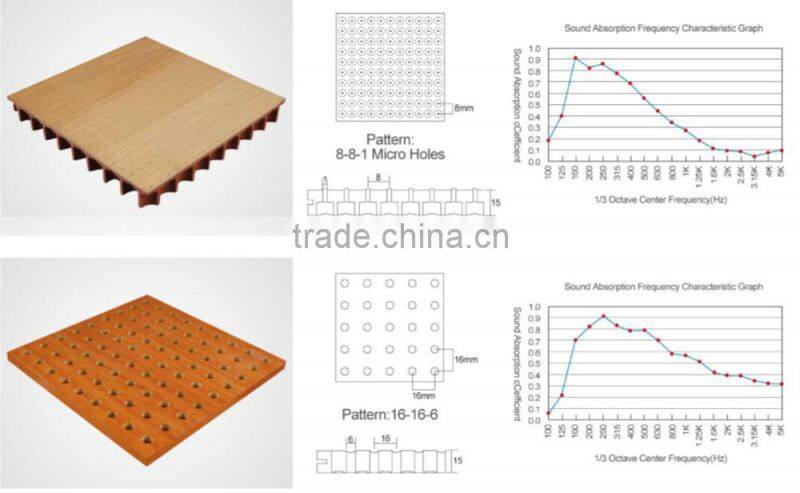 Sound Absorbing Perforated Wooden Acoustic Panel, Perforated Wood Acoustic Panels For Auditoriums, Perforated Acoustic Panels