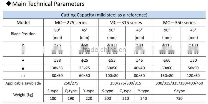 315 Hand Operated Pipe Cutting Machine FOB Shanghai