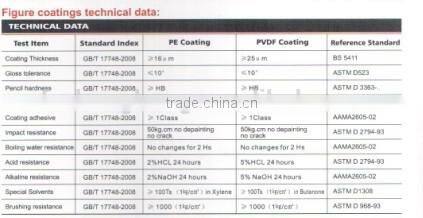 PVDF/PE High Glossy Aluminium Composite Panel