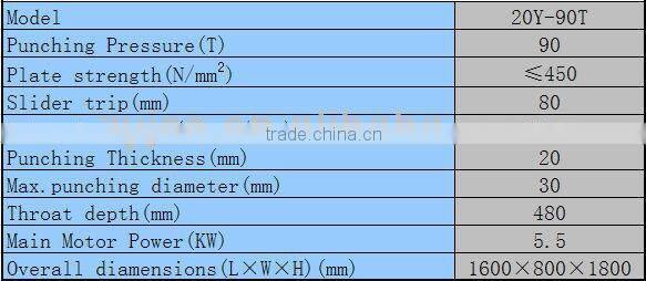Hydraulic punching machine 63T , 90T , 115T , 140T