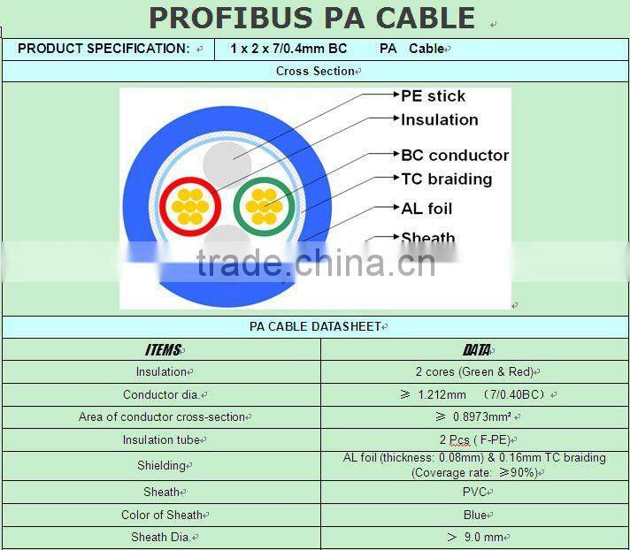 Blue Profibus PA Cable